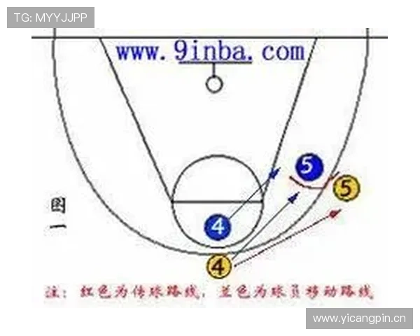无球掩护：什么是合法挡拆，新手上路必学规则