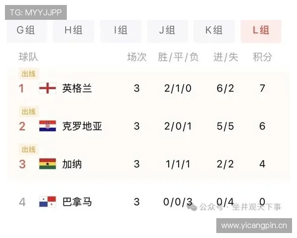 加纳1-2克罗地亚:世界杯L组末轮战报